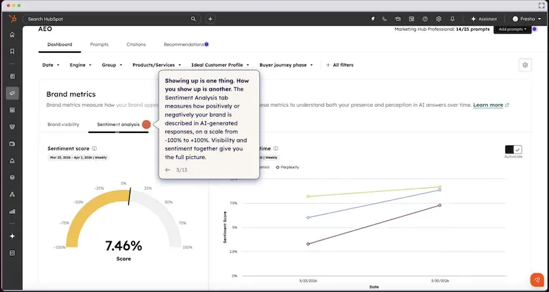 HubSpot AEO评估工具的情感分析仪表板，显示AI提及品牌时的正面或负面倾向