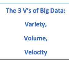 Infografik, die das exponentielle Wachstum von Big Data symbolisiert.