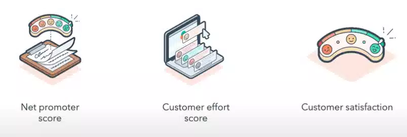 Herramientas de feedback del cliente de HubSpot, incluyendo NPS, CES y encuestas de satisfacción.
