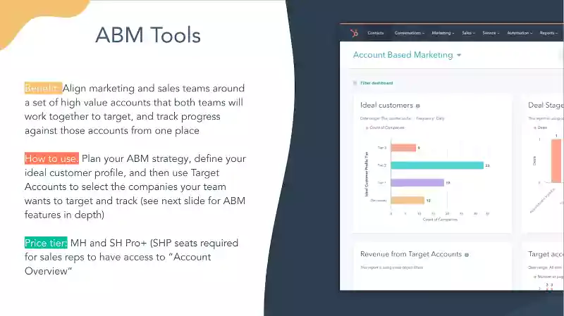Grafik, die die verschiedenen ABM-Tools innerhalb der HubSpot-Plattform zeigt.