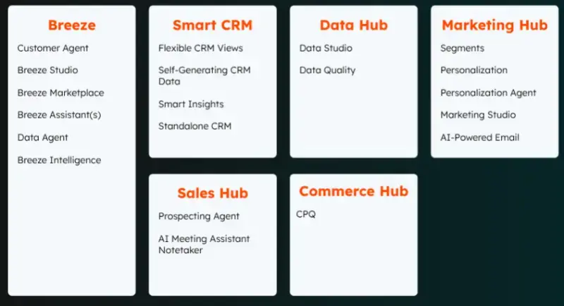 A graphic announcing HubSpot Unified, featuring the tagline 'Unify your business. Not your tools.' and the Inbound 2025 logo.