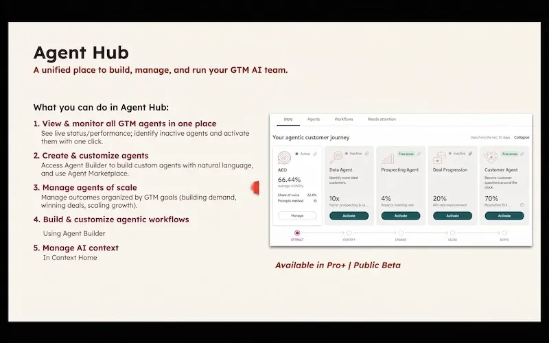 Dashboard des HubSpot Agent Hub, das verschiedene KI-Agenten für AEO, Prospecting und Deals anzeigt.