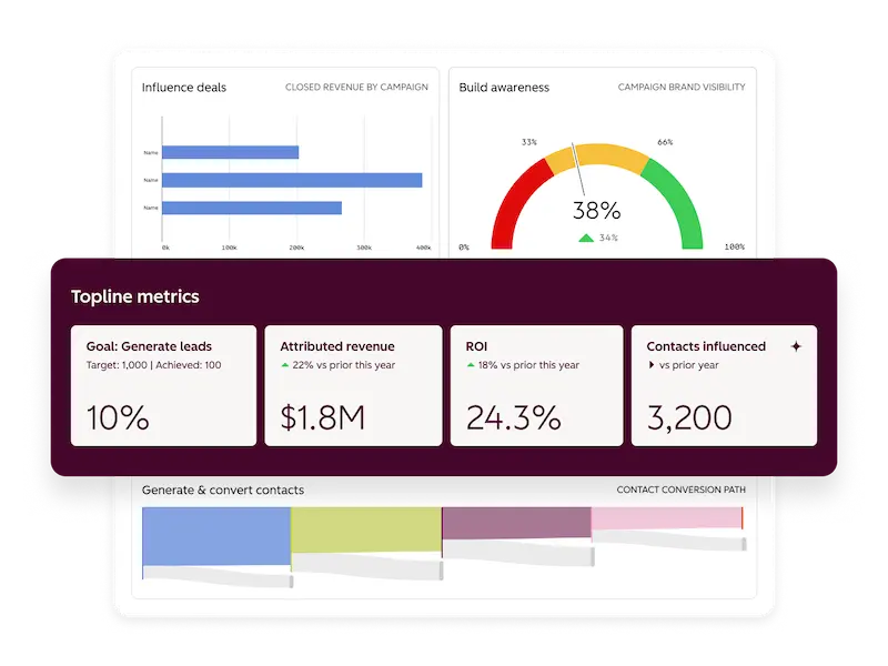 Dashboard di analisi di Marketing Studio 2.0 di HubSpot che mostra le prestazioni della campagna.