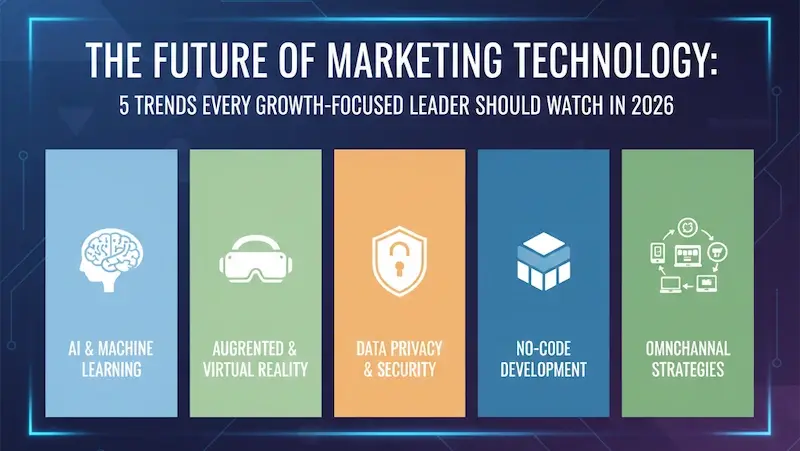 The Future of Marketing Technology: 5 Trends to Watch in 2026