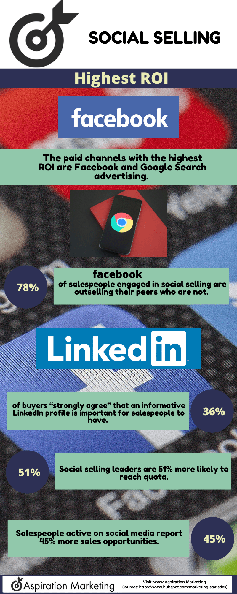 Diagramm, das die Konzepte des Social Selling illustriert.