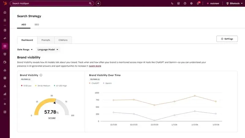 HubSpot AEO Dashboard interface showing tracking metrics for AI view scores and user citations