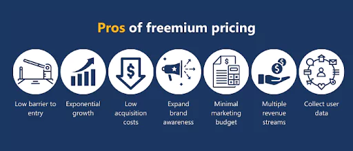 Exemplu de model de prețuri freemium, care arată un plan gratuit alături de opțiuni plătite pentru produse SaaS.