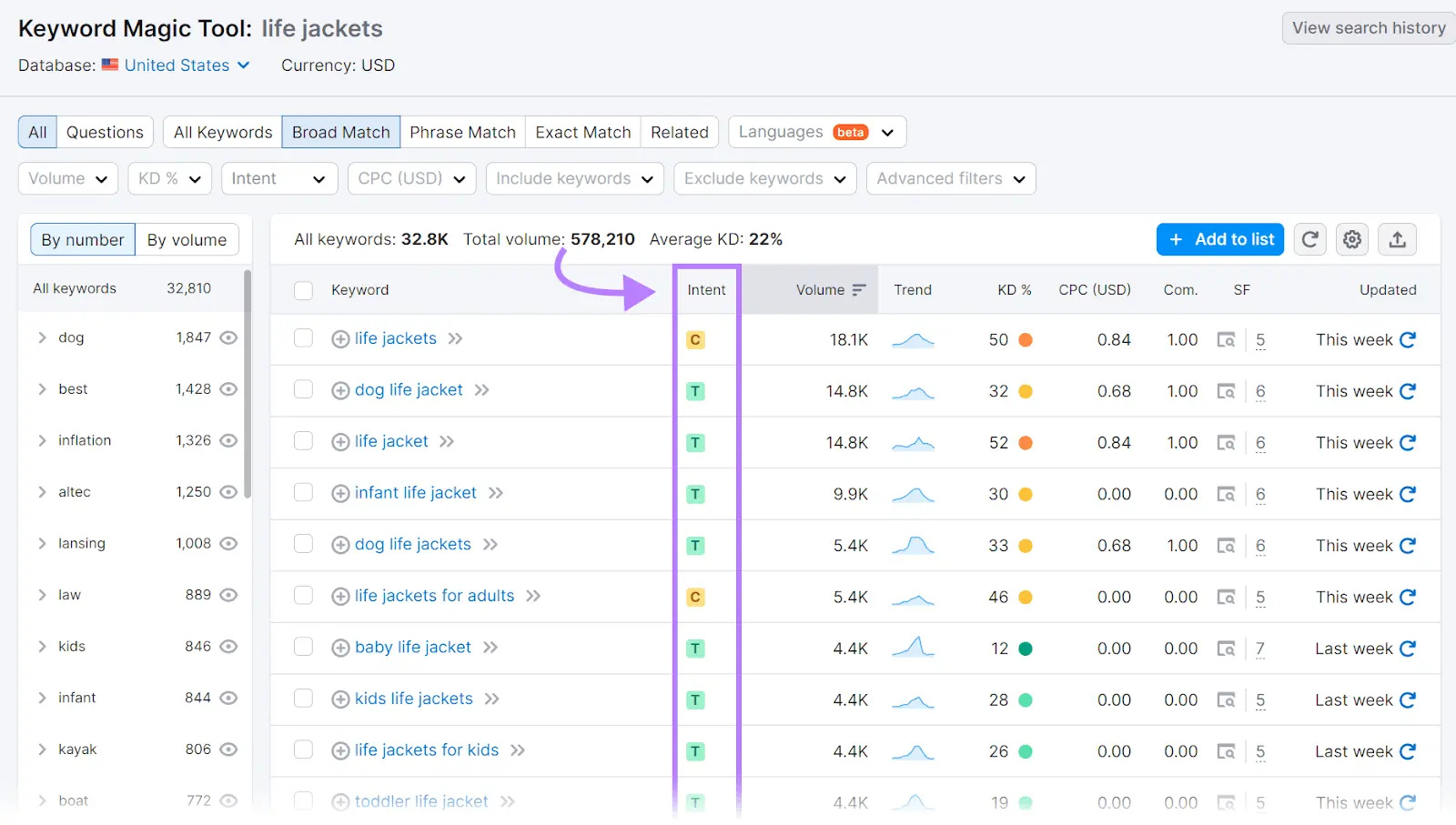 Screenshot, der die Verwendung des Keyword Magic Tools in Semrush zur Keyword-Recherche für Google Ads zeigt.